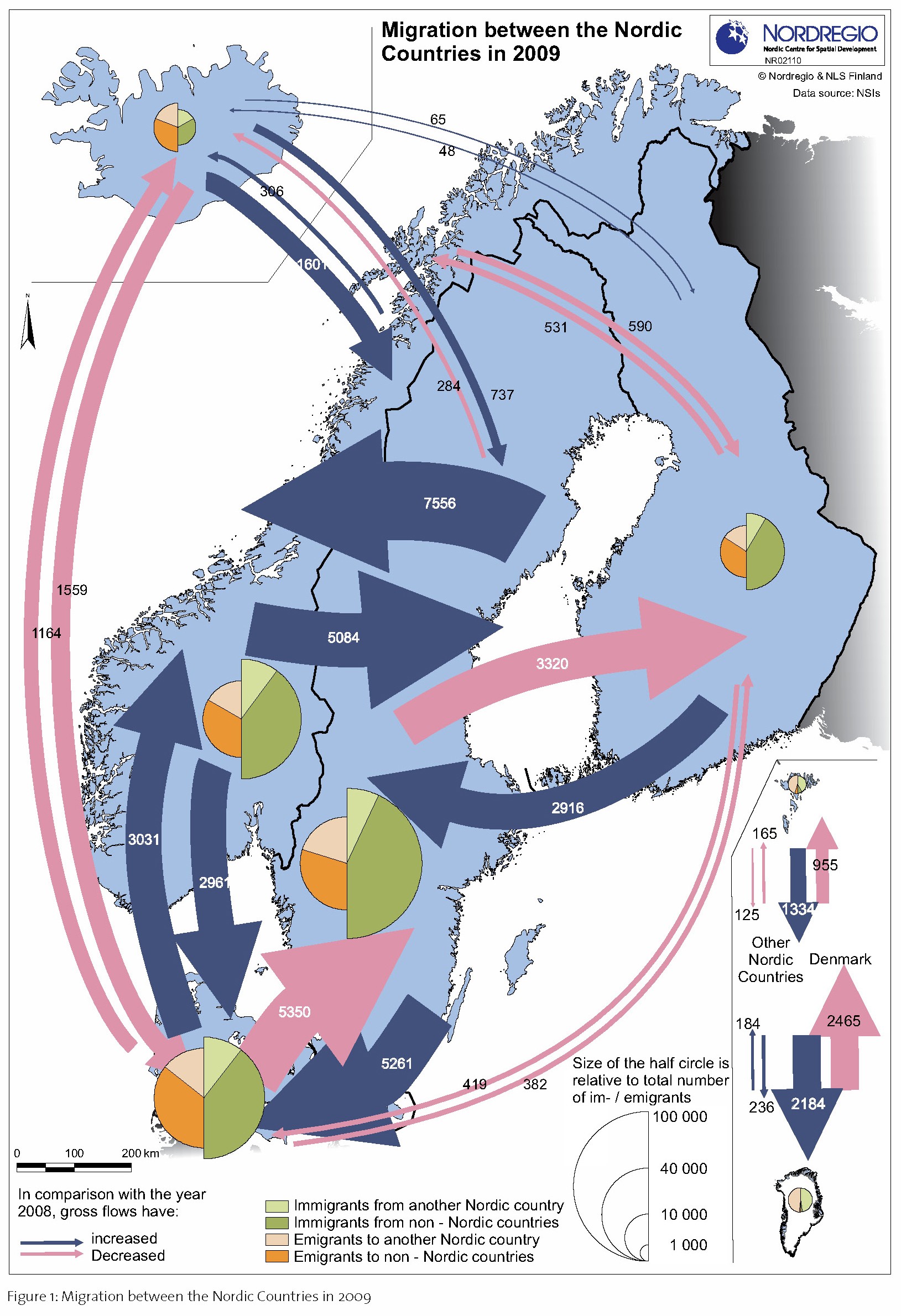 Increasing importance of Nordic migration Nordregio